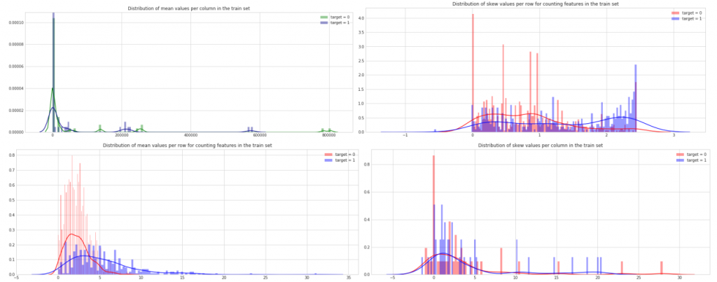 Exploration of data for default risk assesment - graphs