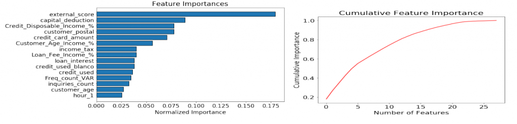 Exploration of data for default risk assesment - graphs